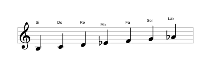 Partitura de la escala Si Ultra locria en tres octavas (3)