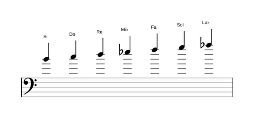 Partitura de la escala Si Ultra locria en tres octavas (4)