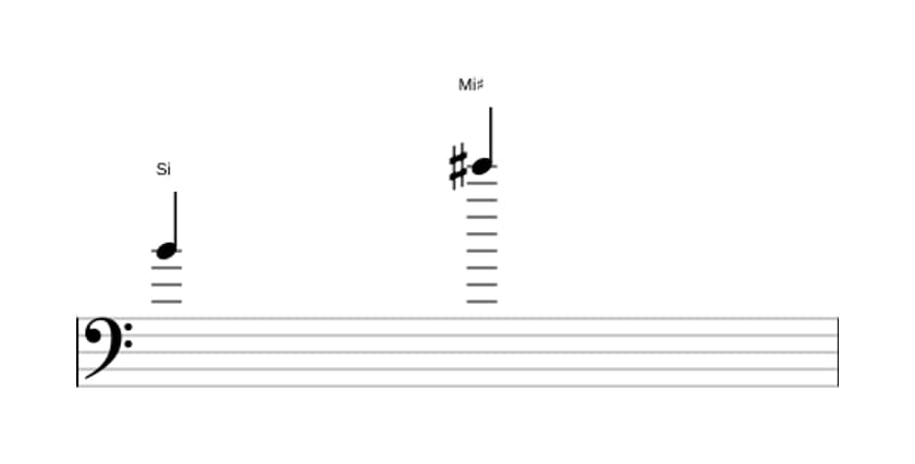 Partitura del intervalo Undecima aumentada en tres octavas (4)