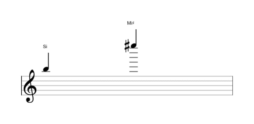 Partitura del intervalo Undecima aumentada en tres octavas (5)