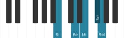 Escala Si vietnam 1 por piano