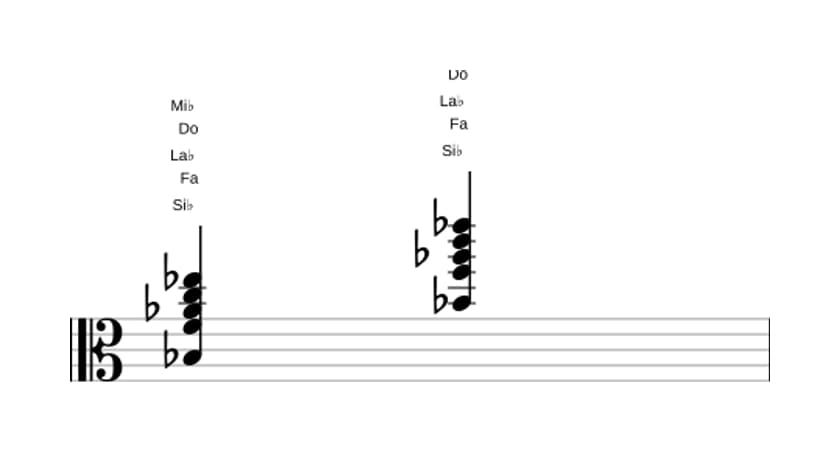 Partitura de Si bemol Undécima en tres octavas (3)