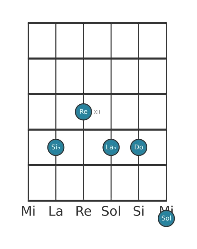 Voz de guitarra #0 del acorde Si bemol Decimotercera
