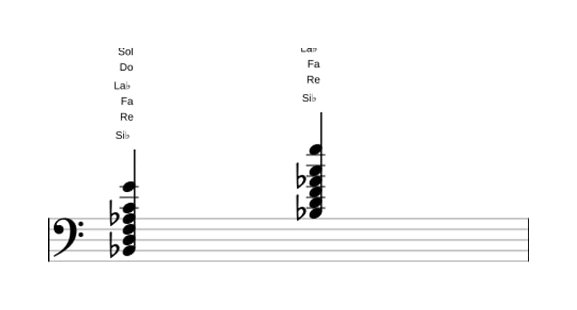 Partitura de Si bemol Decimotercera en tres octavas (2)