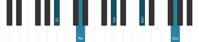 Voz de piano del acorde Si bemol decimotercera con novena aumentada - 0