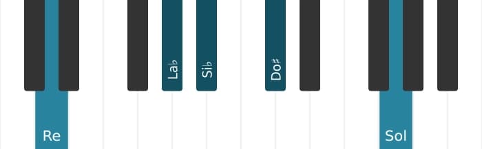 Voz de piano del acorde Si bemol decimotercera con novena aumentada - 2