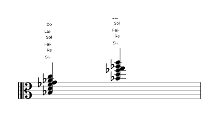 Partitura de Si bemol Decimotercera con quinta bemol en tres octavas (3)