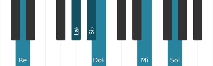 Voz de piano del acorde Si bemol Decimotercera con novena bemol y undécima aumentada - 2