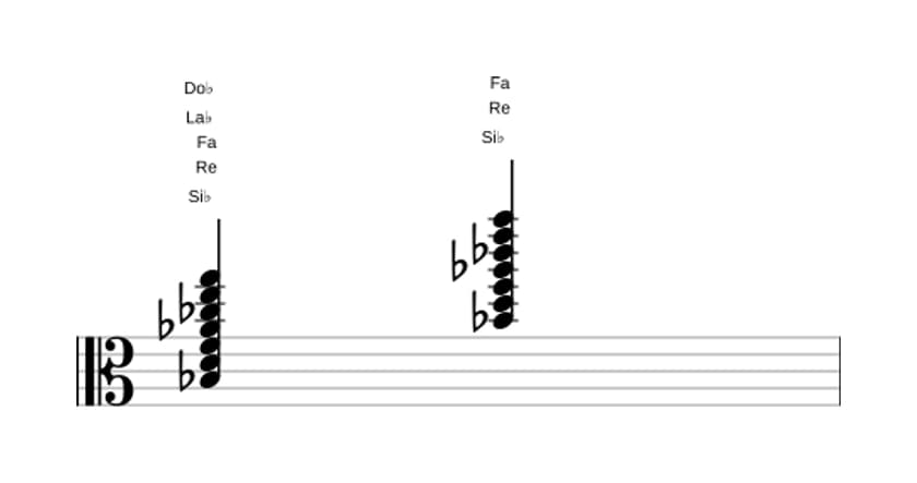 Partitura de Si bemol Decimotercera con novena bemol y undécima aumentada en tres octavas (3)