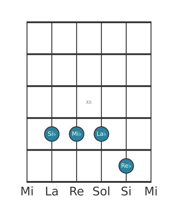 Voz de guitarra #2 del acorde Si bemol Cuarta