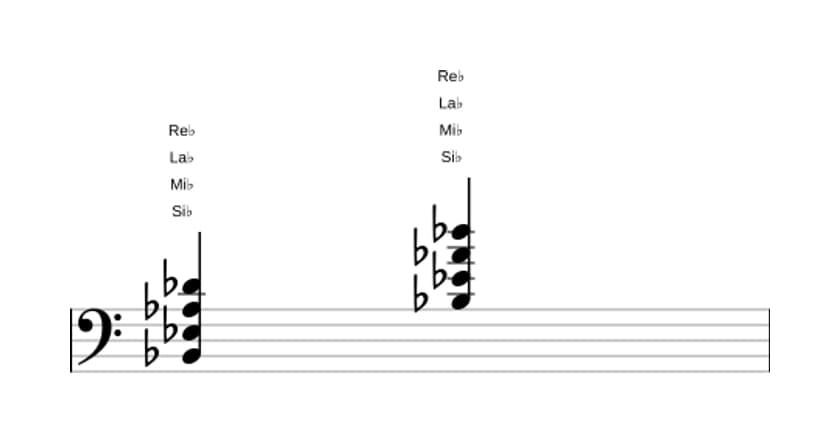Partitura de Si bemol Cuarta en tres octavas (2)
