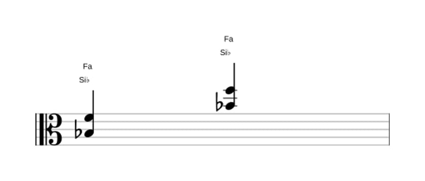 Partitura de Si bemol Quinta en tres octavas (3)