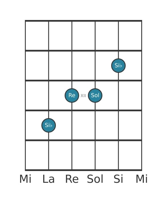 Voz de guitarra #2 del acorde Si bemol Sexta mayor