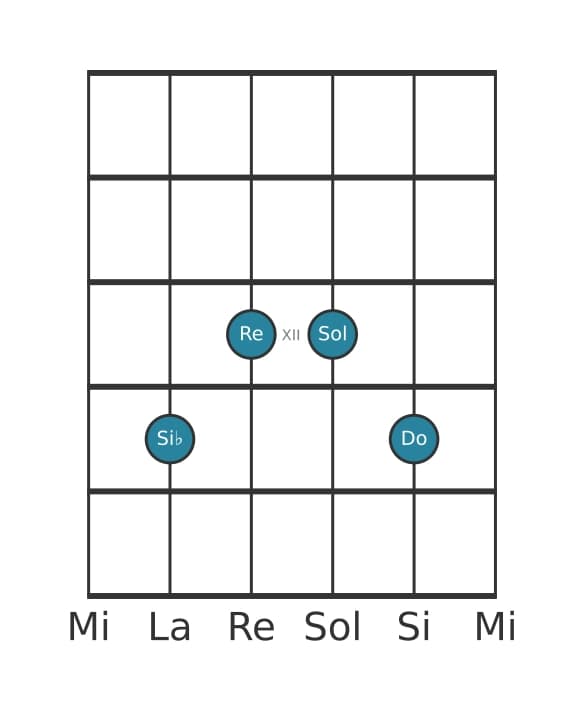 Voz de guitarra #2 del acorde Si bemol Sexta con novena añadida