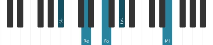 Voz de piano del acorde Si bemol Séptima dominante con undécima aumentada - 0