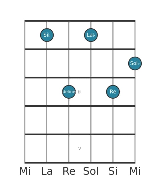 Voz de guitarra #0 del acorde Si bemol Séptima de dominante con decimotercera bemol