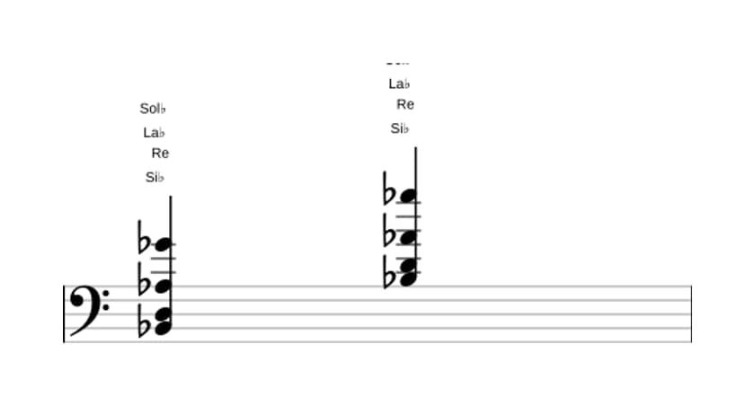 Partitura de Si bemol Séptima de dominante con decimotercera bemol en tres octavas (2)