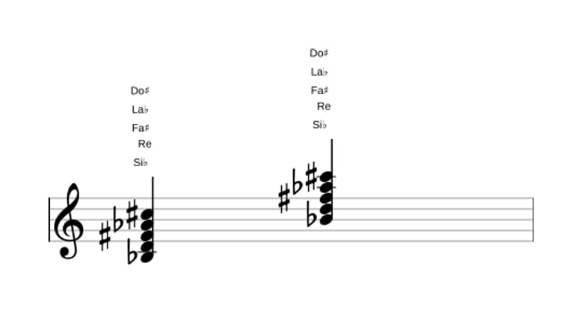 Partitura de Si bemol Séptima con quinta y novena aumentadas en tres octavas (3)