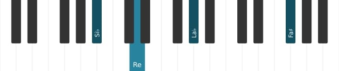 Voz de piano del acorde Si bemol Séptima con quinta aumentada y novena bemol - 3