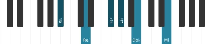 Voz de piano del acorde Si bemol Séptima con quinta aumentada y novena bemol y undécima aumentada - 0
