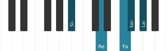 Voz de piano del acorde Si bemol Séptima con sexta bemol - 0