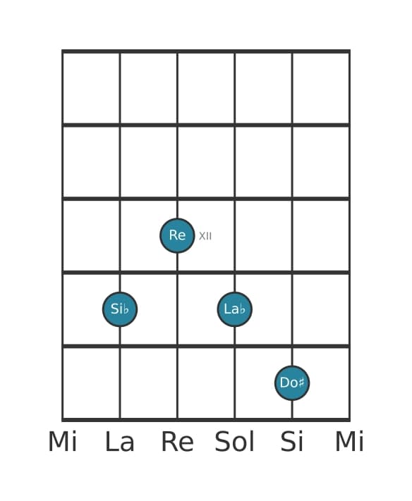 Voz de guitarra #1 del acorde Si bemol Séptima dominante con novena aumentada