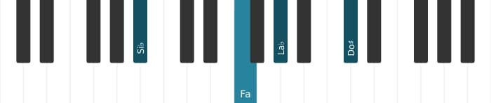 Voz de piano del acorde Si bemol Séptima dominante con novena aumentada - 1