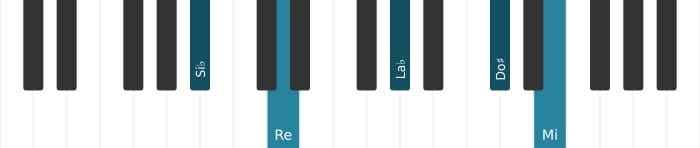 Voz de piano del acorde Si bemol Séptima con novena y undécima aumentadas - 0