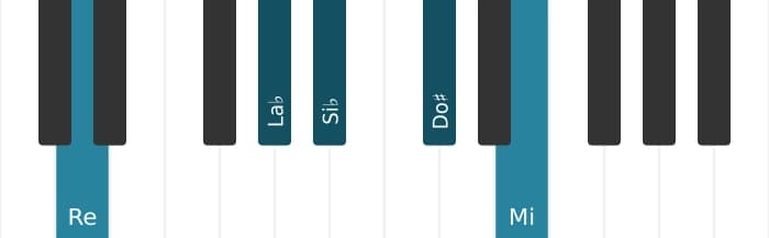 Voz de piano del acorde Si bemol Séptima con novena y undécima aumentadas - 2