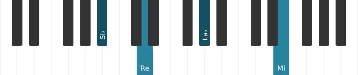 Voz de piano del acorde Si bemol Séptima con novena y undécima aumentadas - 3