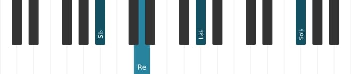 Voz de piano del acorde Si bemol Séptima con novena aumentada y decimotercera bemol - 3