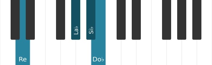 Voz de piano del acorde Si bemol Séptima dominante con novena bemol - 2