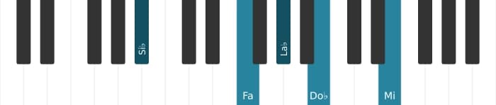 Voz de piano del acorde Si bemol Séptima con novena bemol y undécima aumentada - 1