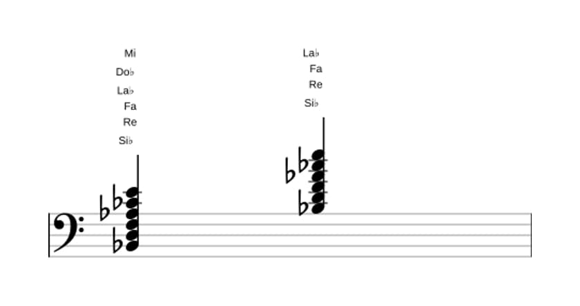Partitura de Si bemol Séptima con novena bemol y undécima aumentada en tres octavas (2)