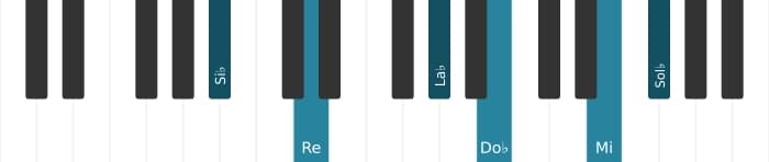 Voz de piano del acorde Si bemol Séptima con novena y decimotercera bemoles y undécima aumentada - 0
