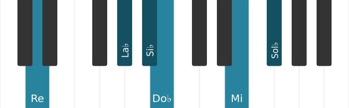 Voz de piano del acorde Si bemol Séptima con novena y decimotercera bemoles y undécima aumentada - 2