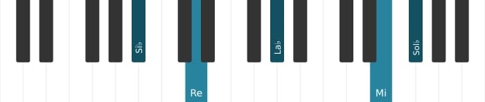 Voz de piano del acorde Si bemol Séptima con novena y decimotercera bemoles y undécima aumentada - 3