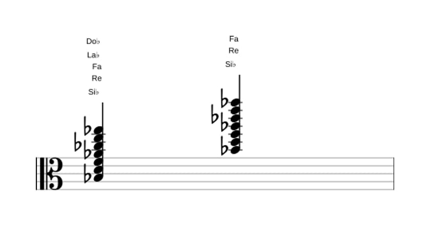 Partitura de Si bemol Séptima con novena y decimotercera bemoles y undécima aumentada en tres octavas (3)