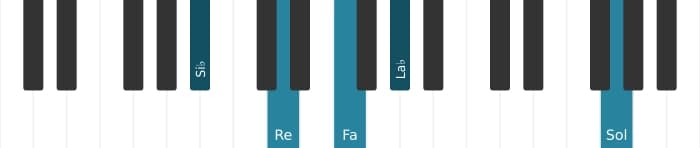 Voz de piano del acorde Si bemol Séptima con sexta añadida - 0