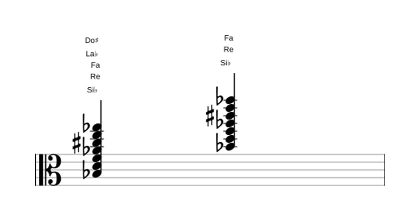 Partitura de Si bemol Séptima con novena y undécima aumentadas y decimotercera bemol en tres octavas (3)