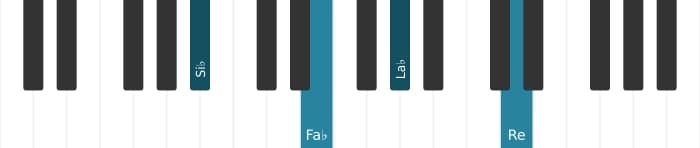 Voz de piano del acorde Si bemol Séptima dominante con quinta bemol - 1