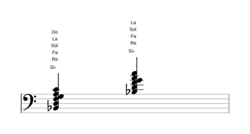 Partitura de Si bemol Séptima mayor con decimotercera añadida en tres octavas (2)