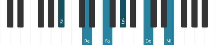 Voz de piano del acorde Si bemol Novena dominante con undécima aumentada - 0