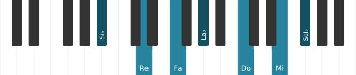 Voz de piano del acorde Si bemol Novena dominante con undécima aumentada y decimotercera bemol - 0