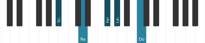 Voz de piano del acorde Si bemol Novena dominante con quinta aumentada - 0