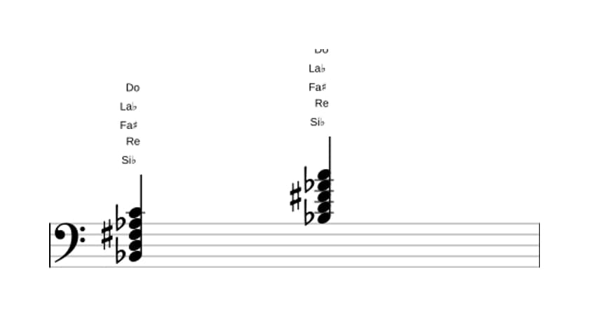 Partitura de Si bemol Novena dominante con quinta aumentada en tres octavas (2)