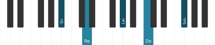 Voz de piano del acorde Si bemol Novena dominante con decimotercera bemol - 0