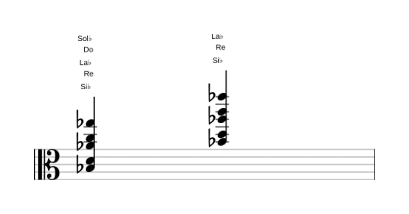 Partitura de Si bemol Novena dominante con decimotercera bemol en tres octavas (3)