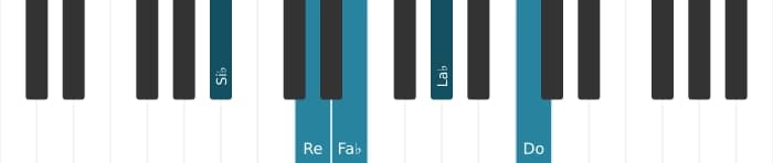 Voz de piano del acorde Si bemol Novena dominante con quinta bemol - 0