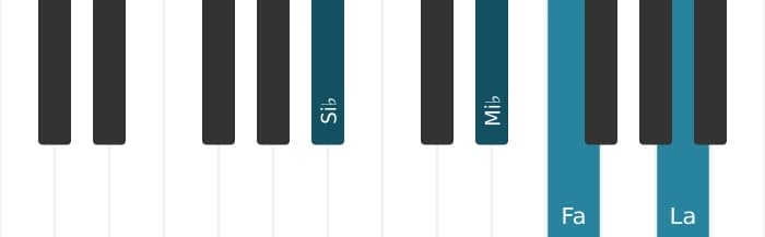 Voz de piano del acorde Si bemol Novena mayor con cuarta suspendida - 0